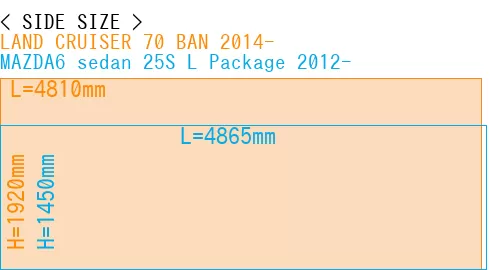 #LAND CRUISER 70 BAN 2014- + MAZDA6 sedan 25S 
L Package 2012-